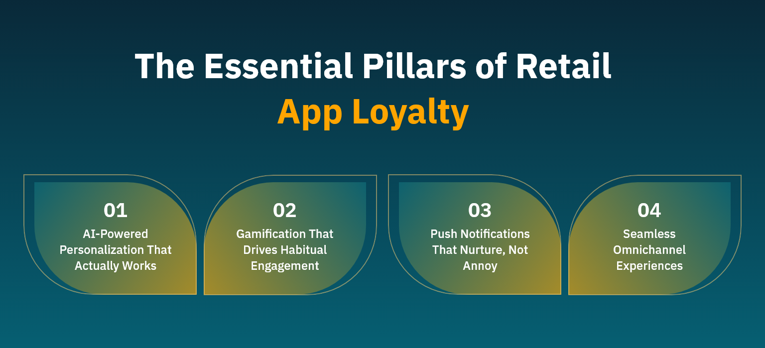 TheEssentialPillarsofRetailAppLoyalty