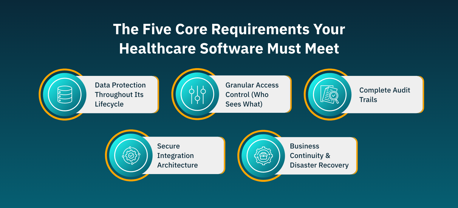 TheFiveCoreRequirementsYourHealthcareSoftwareMustMeet