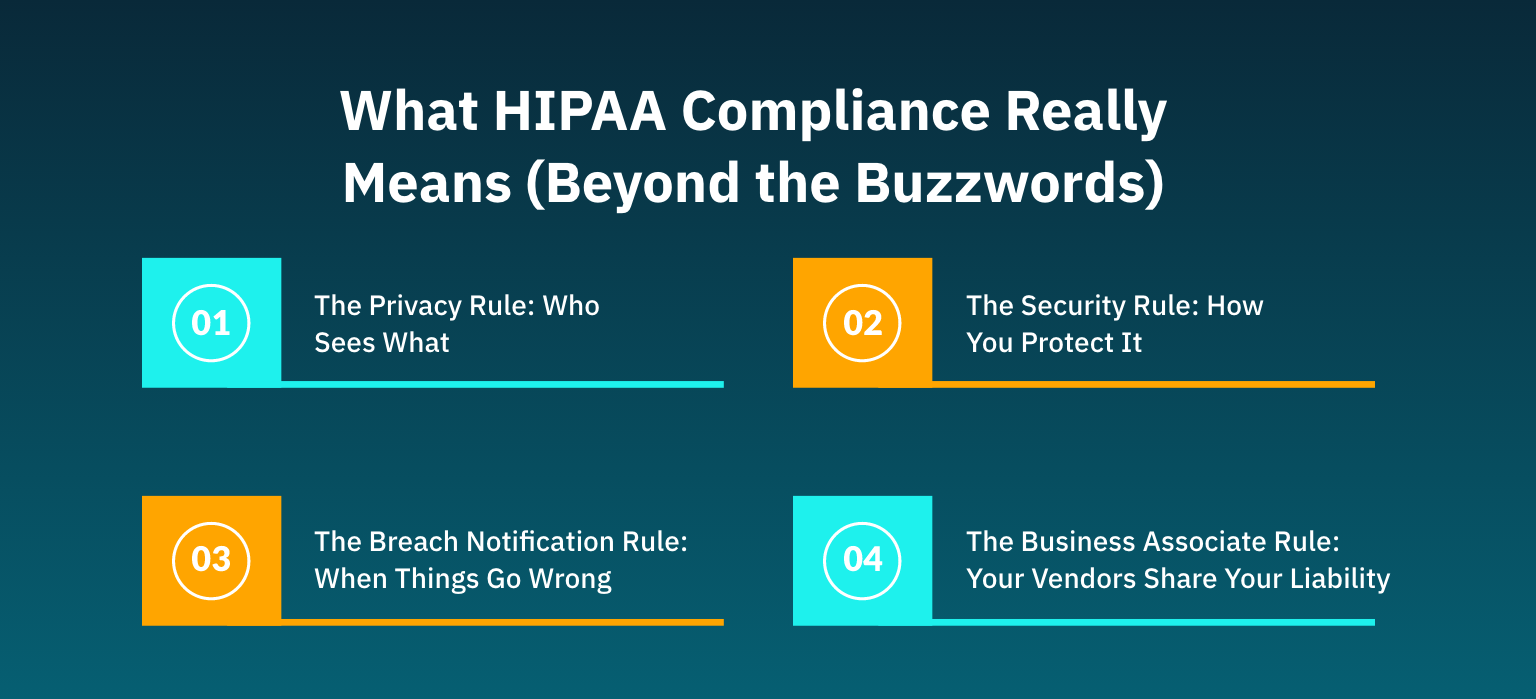 WhatHIPAAComplianceReallyMeans(BeyondtheBuzzwords)