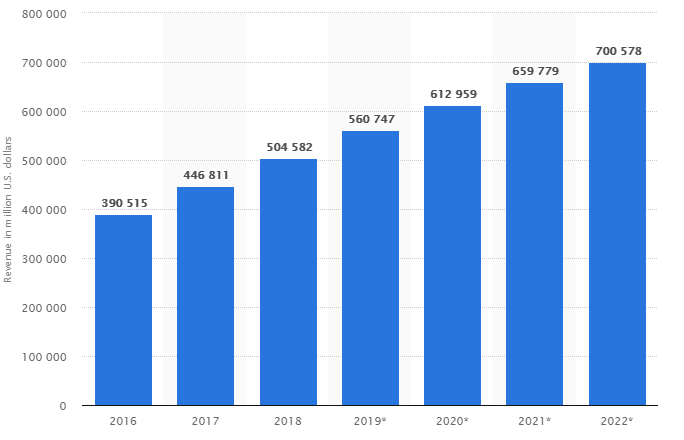 2screenshot-www-statista-com-2018-11-20-10-23-11