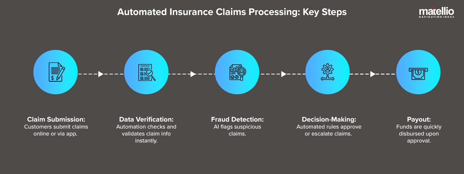 Claims Processing Key Steps