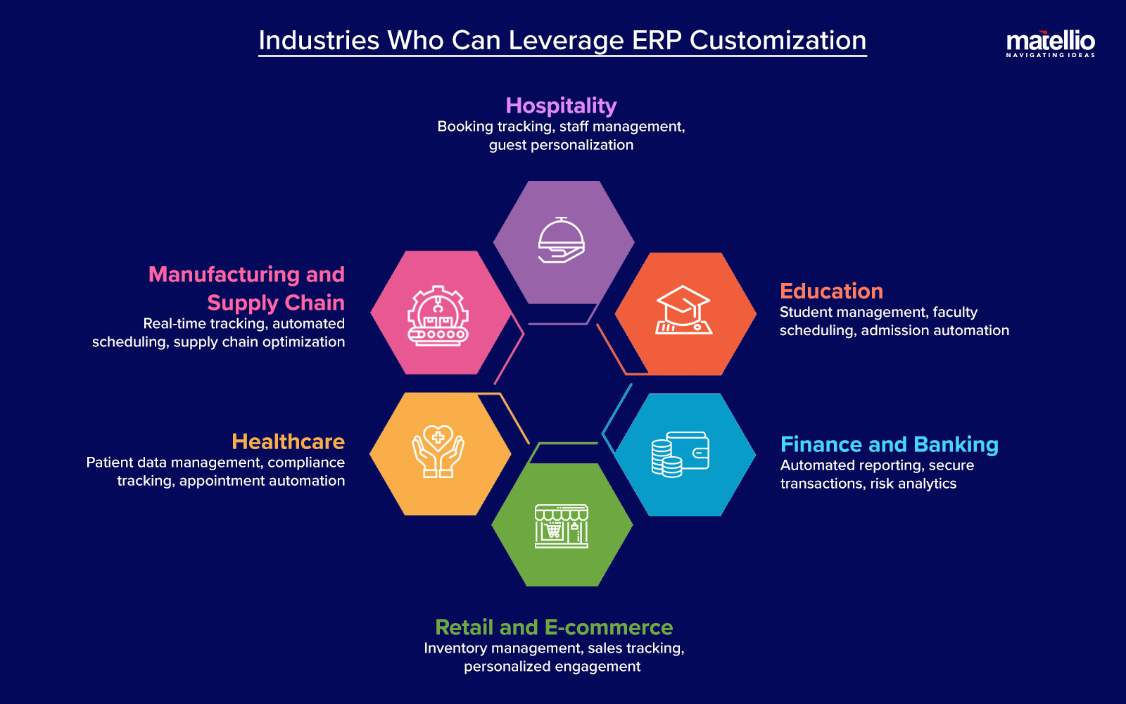 Industries Who Can Leverage ERP Customization