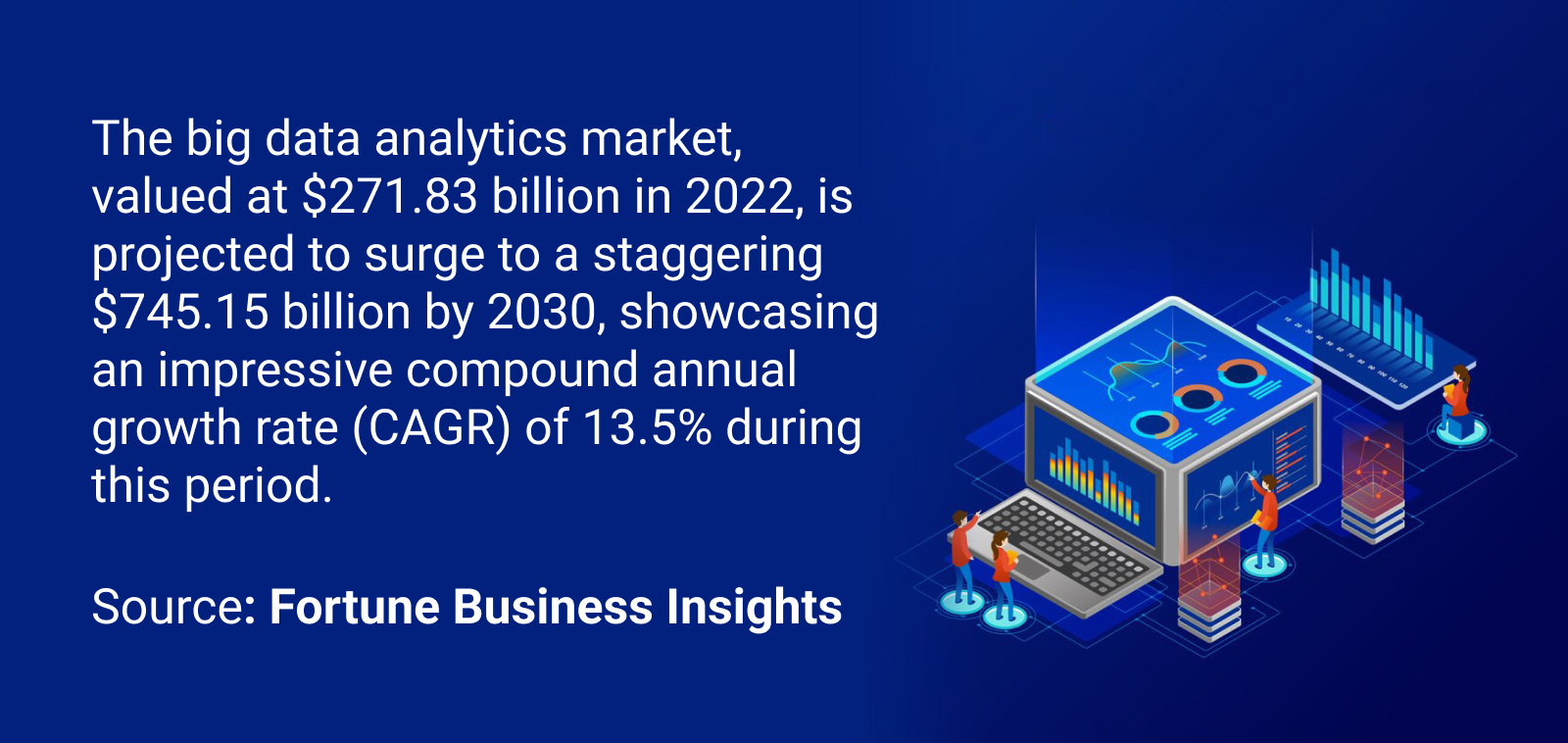 Stats about Big Data Analytics