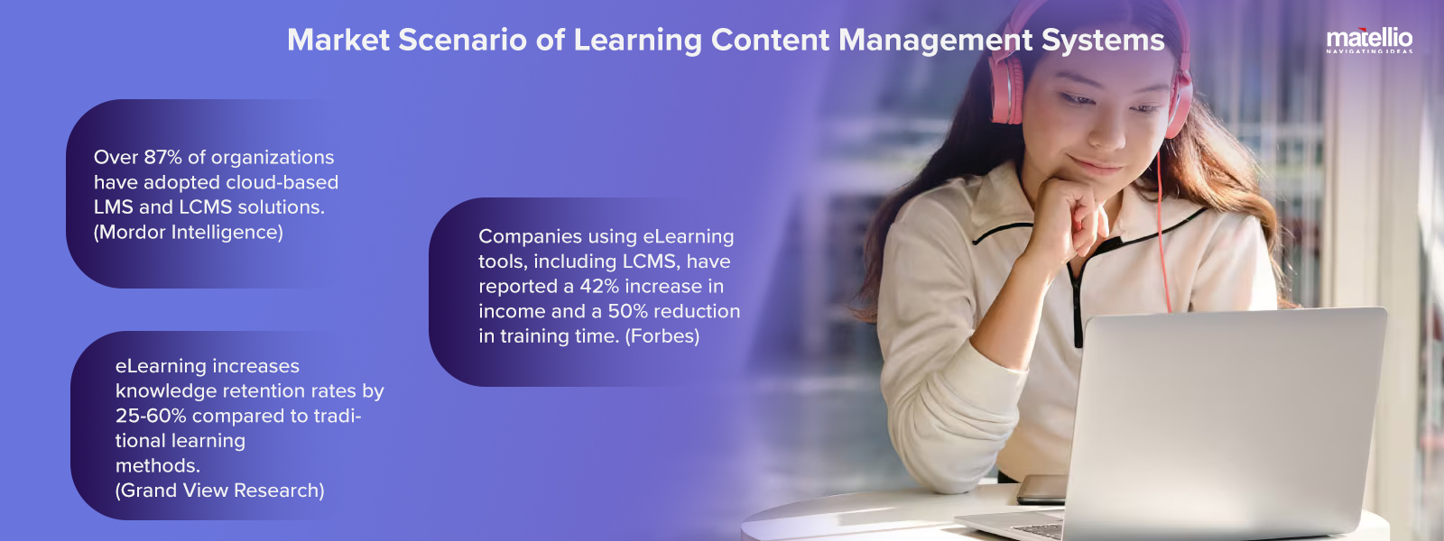 Market Scenario of Learning Content Management Systems