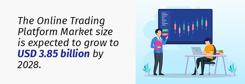 Online trading growth stats