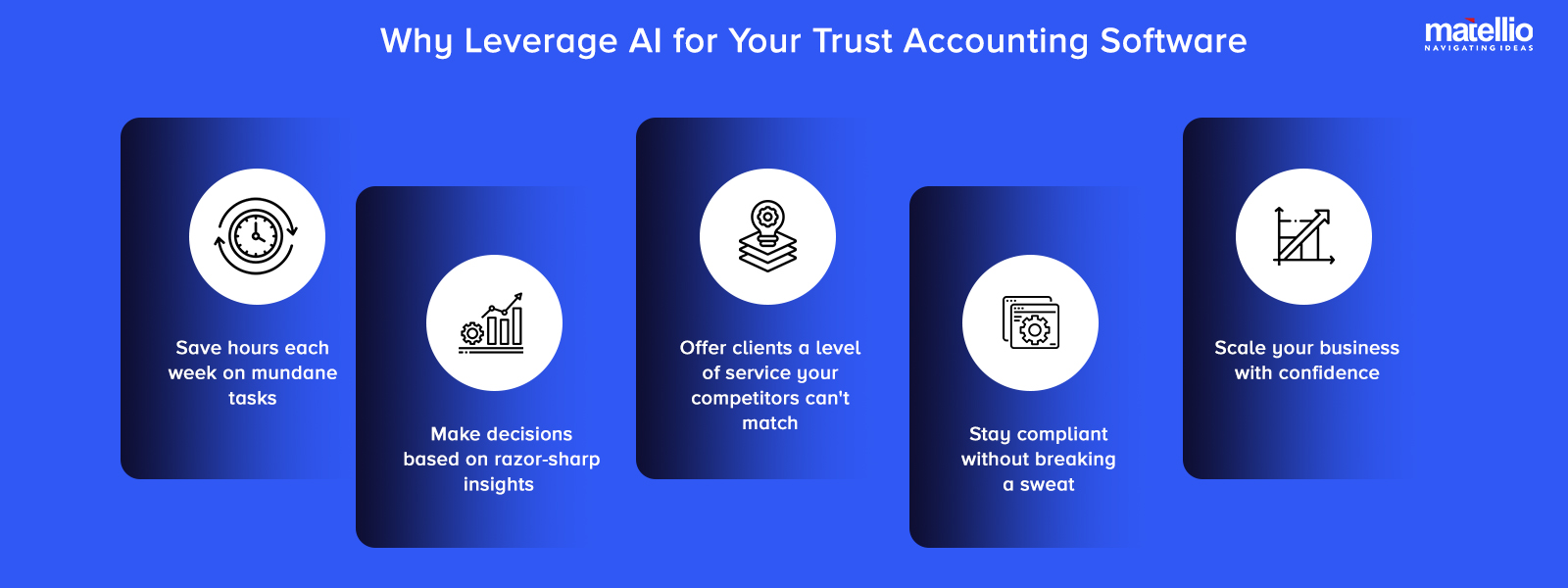 Why Leverage AI for Your Trust Accounting Software