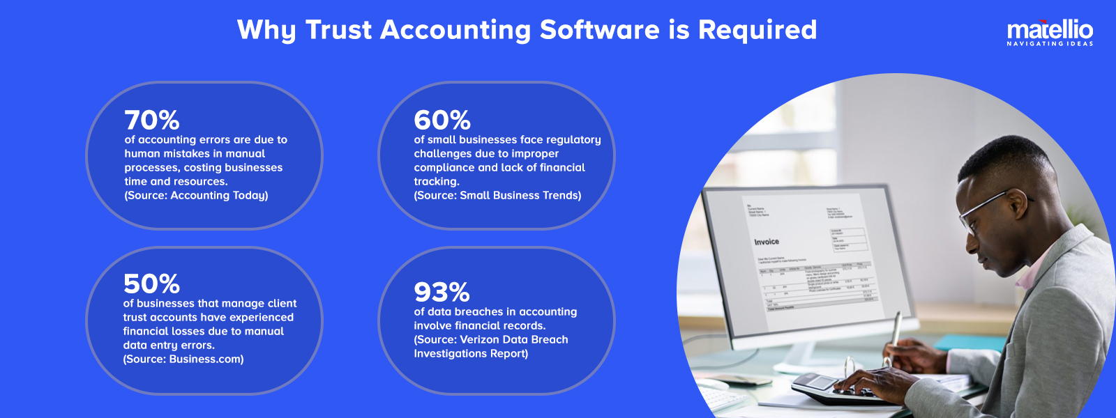 Why Trust Accounting Software is Required