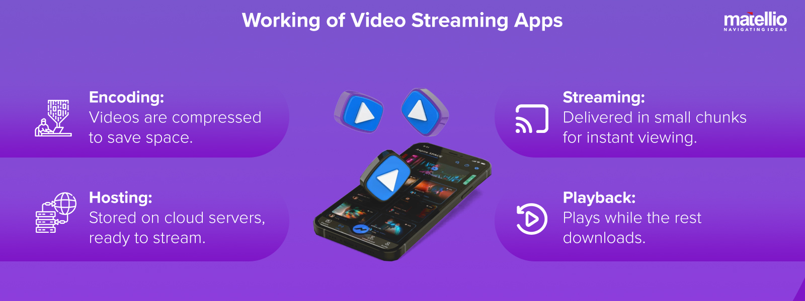 Working of Video Streaming Apps (1)