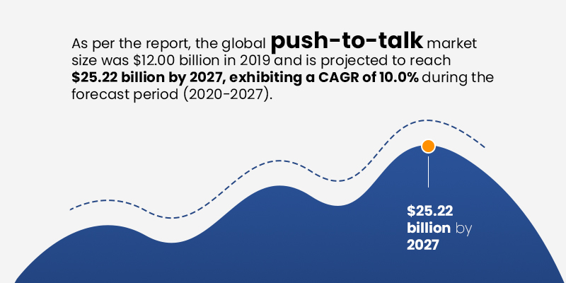 Push To Talk App - Market Stats