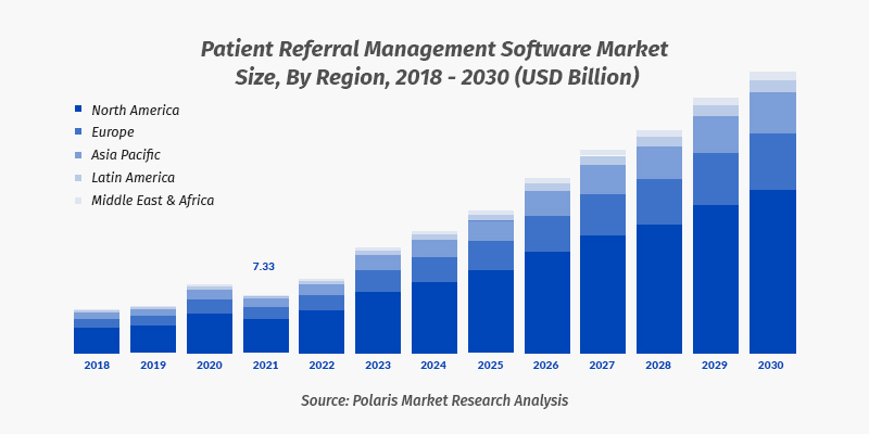 referral management software stats